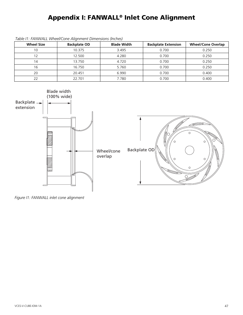 Appendix i: fanwall® inlet cone alignment, Appendix.i:.fanwall, Inlet.cone.alignment | And the overlap should be as indicated in, Appendix, For the fan wheel size. adjust the overlap of the, Appendix i: fanwall, Inlet cone alignment | Mammoth V-Cube User Manual | Page 47 / 52