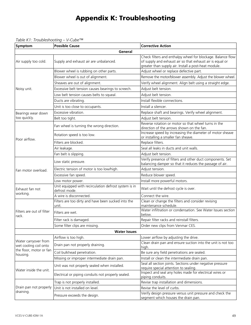 Appendix k: troubleshooting, Appendix.k:.troubleshooting | Mammoth V-Cube User Manual | Page 49 / 52