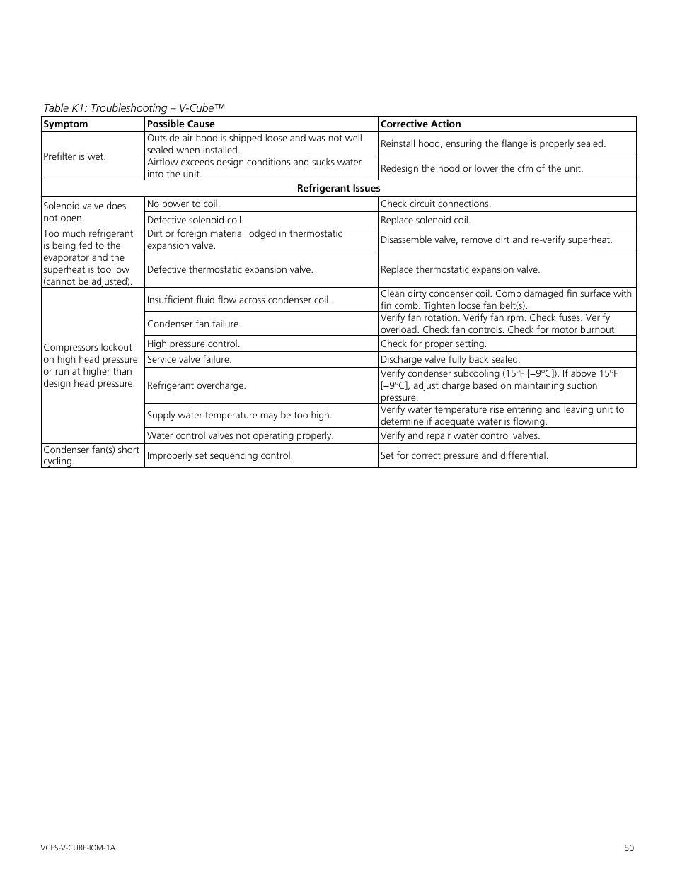 Mammoth V-Cube User Manual | Page 50 / 52