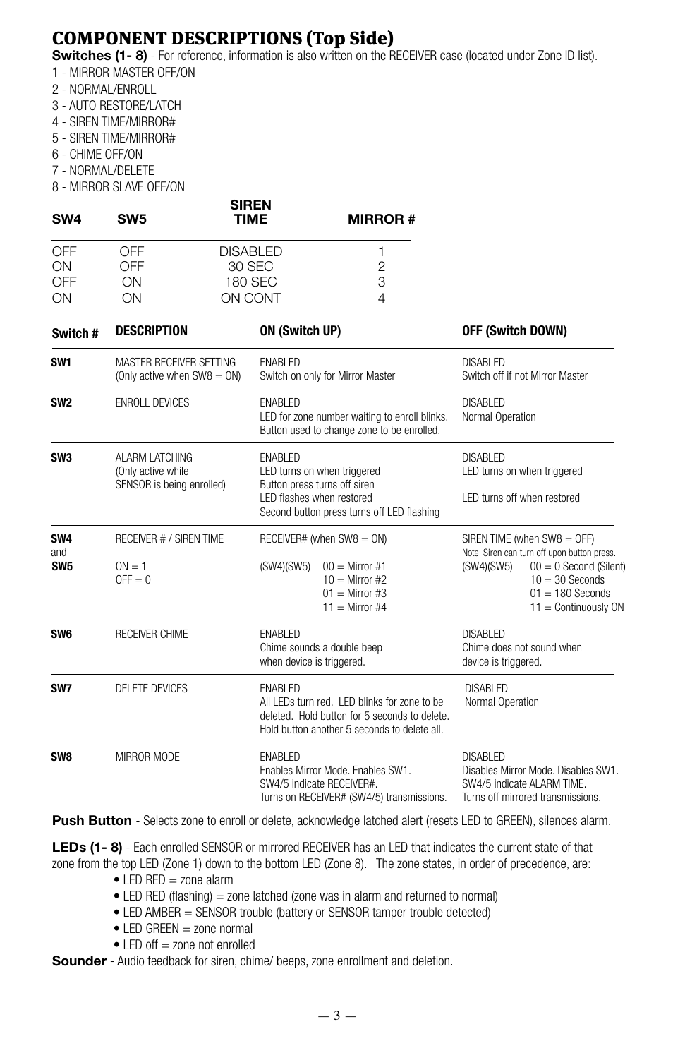 Component descriptions (top side) | STI 6200WIR8 User Manual | Page 3 / 8