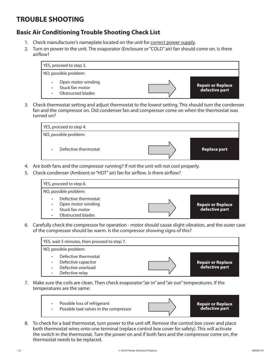 Trouble shooting, Basic air conditioning trouble shooting check list | STI 18729 User Manual | Page 12 / 16