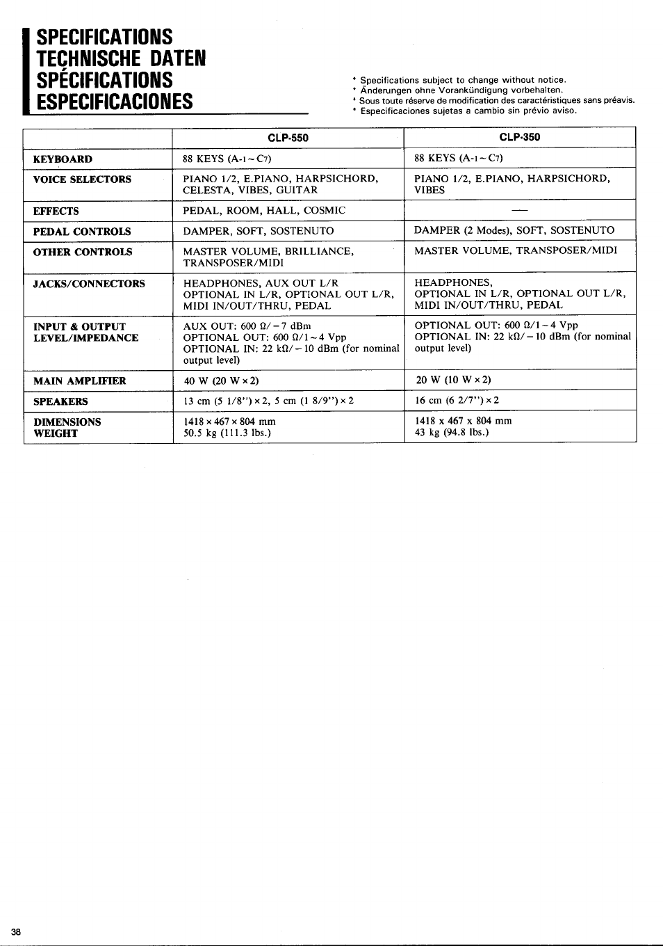Yamaha CLP-350 User Manual | Page 16 / 19
