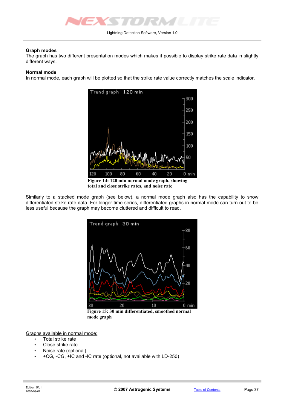 Graph modes, Normal mode | Boltek NexStorm Lite User Manual | Page 37 / 52