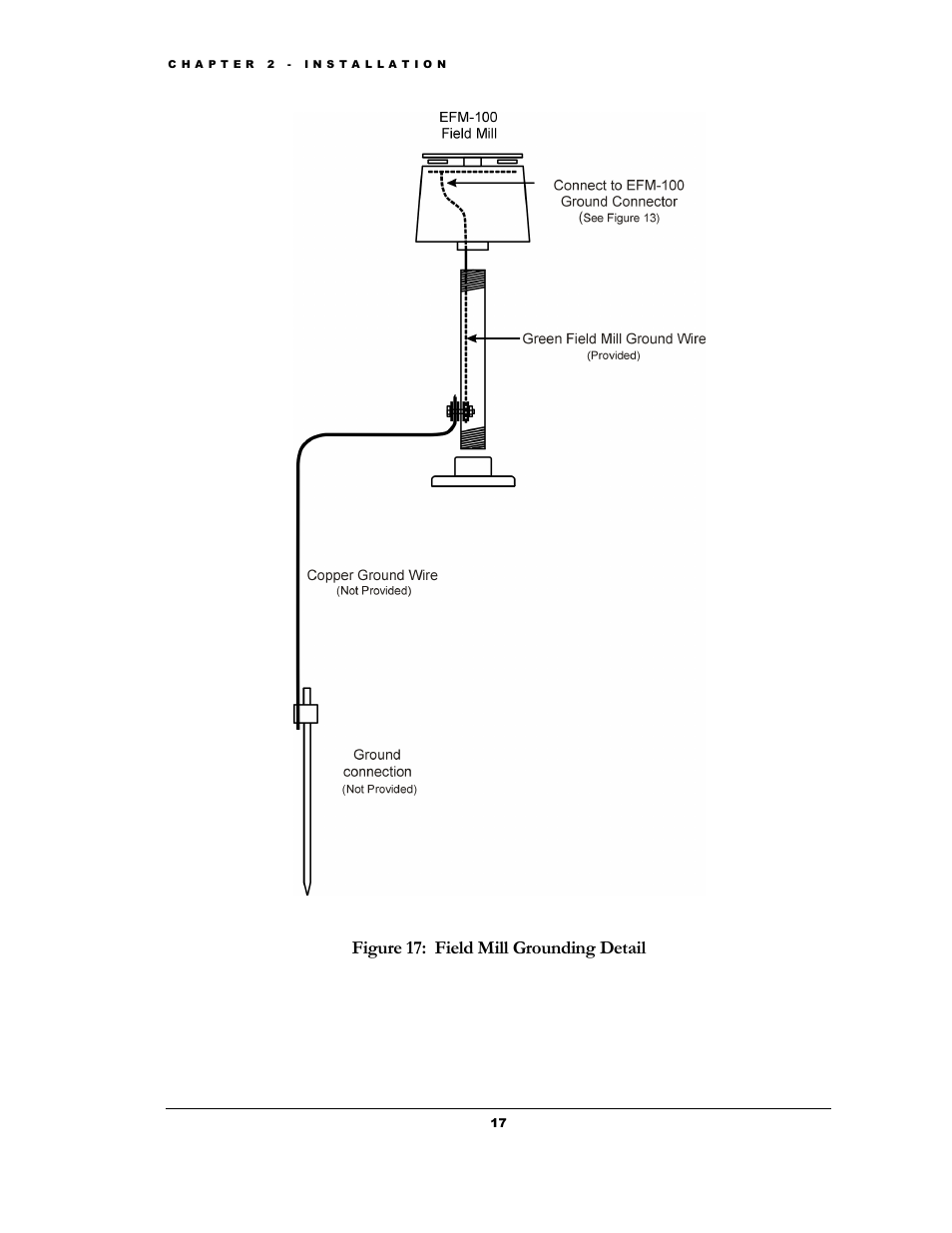 Figure 17: field mill grounding detail | Boltek EFM-100 v.1 User Manual | Page 23 / 52