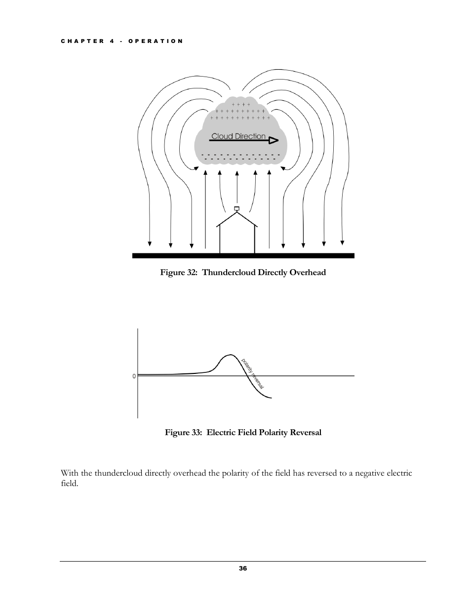 Figure 32: thundercloud directly overhead, Figure 33: electric field polarity reversal | Boltek EFM-100 v.1 User Manual | Page 42 / 52