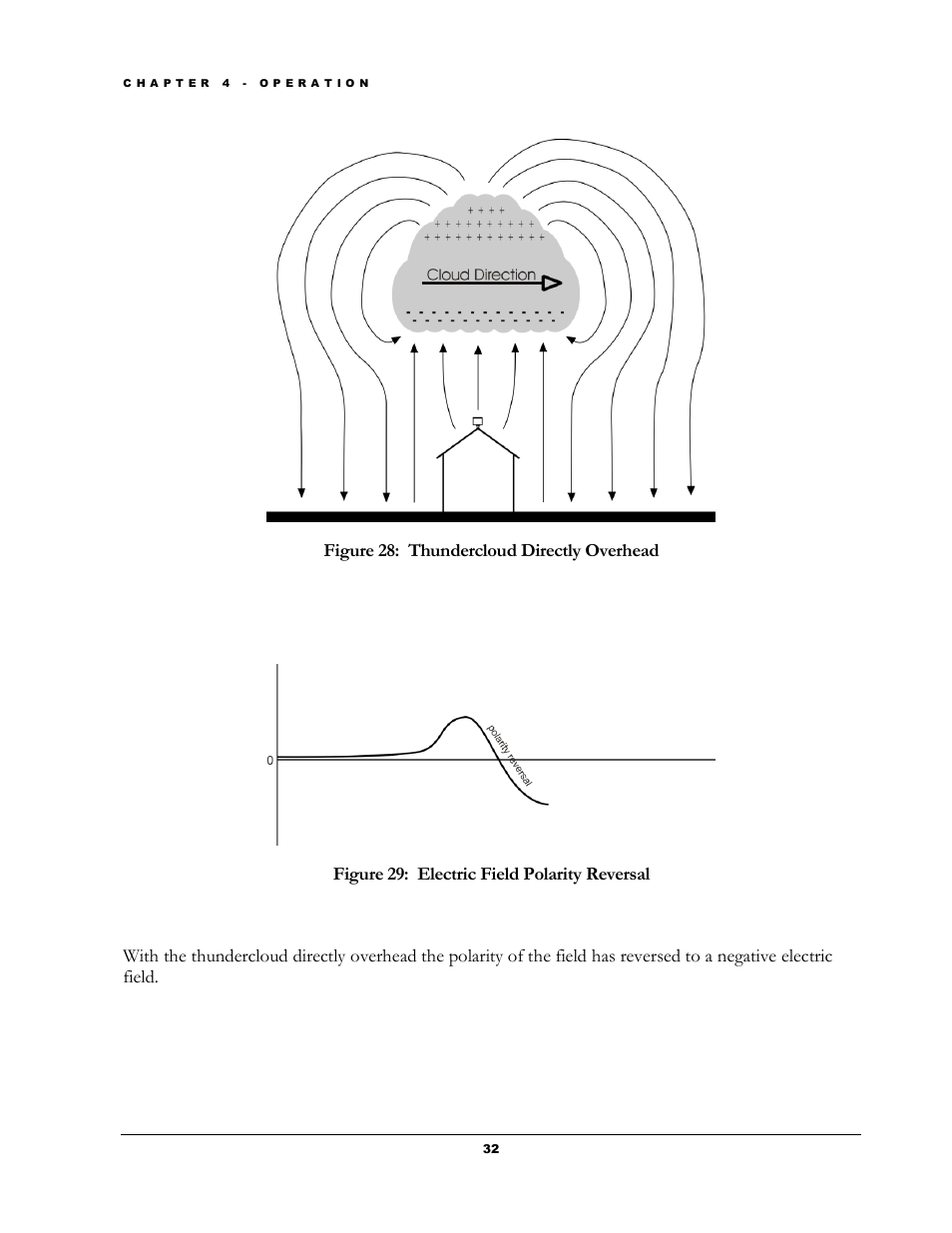 Figure 28: thundercloud directly overhead, Figure 29: electric field polarity reversal | Boltek EFM-100 v.2 User Manual | Page 38 / 48