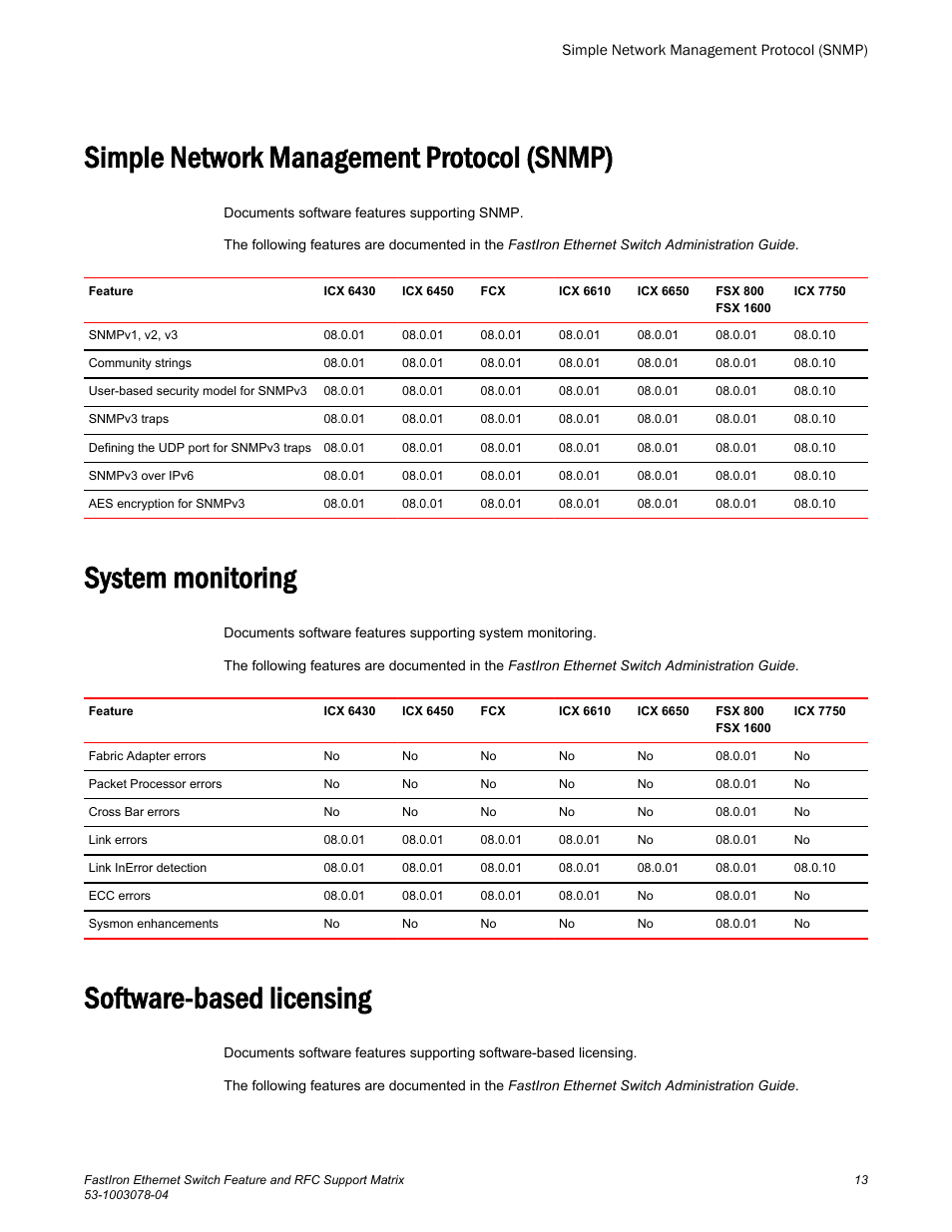Simple network management protocol (snmp), System monitoring, Software-based licensing | Brocade FastIron Ethernet Switch Feature and RFC Support Matrix User Manual | Page 13 / 66