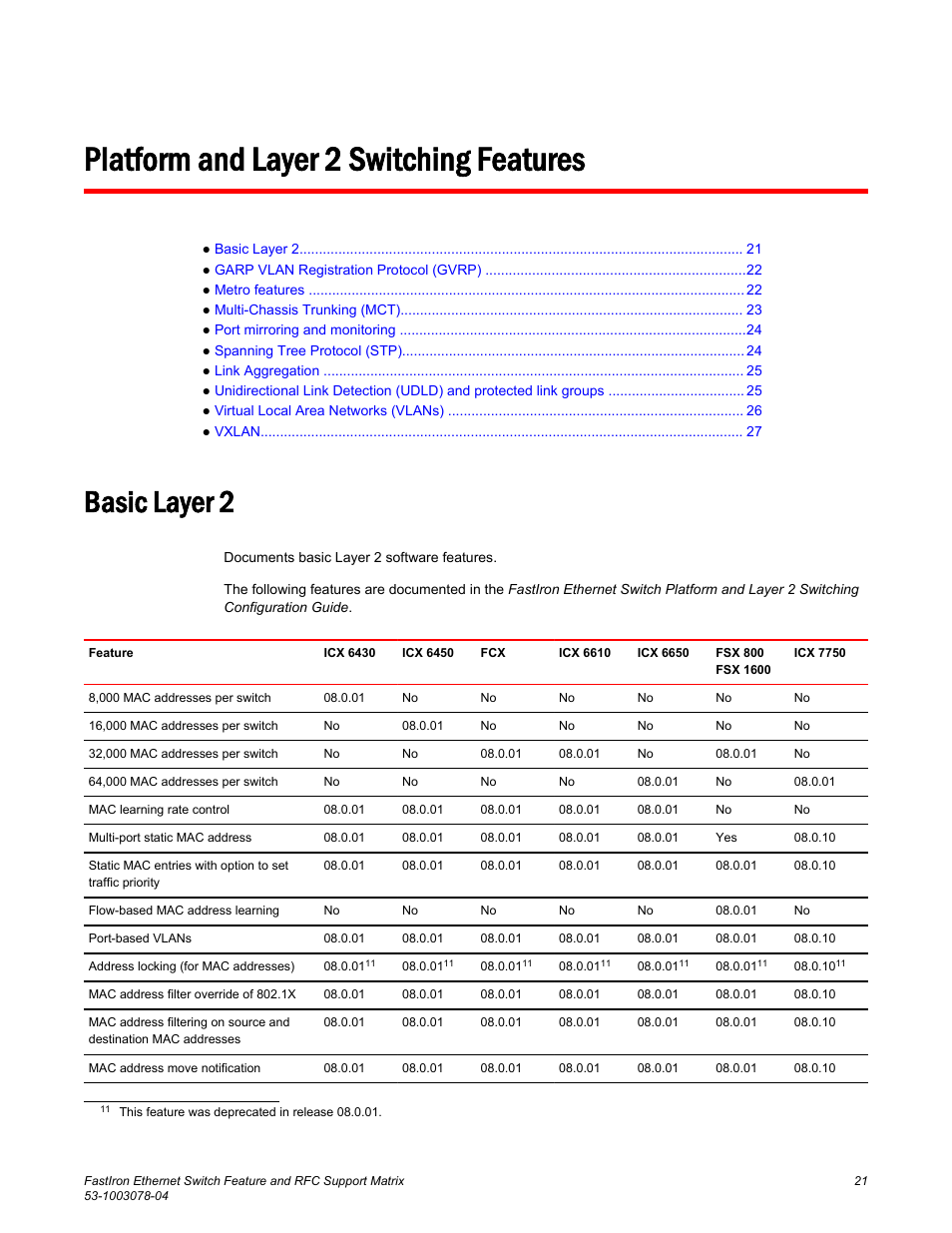 Platform and layer 2 switching features, Basic layer 2 | Brocade FastIron Ethernet Switch Feature and RFC Support Matrix User Manual | Page 21 / 66