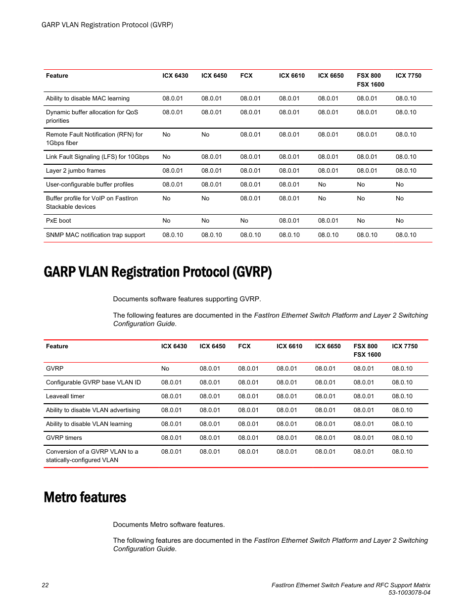 Garp vlan registration protocol (gvrp), Metro features | Brocade FastIron Ethernet Switch Feature and RFC Support Matrix User Manual | Page 22 / 66