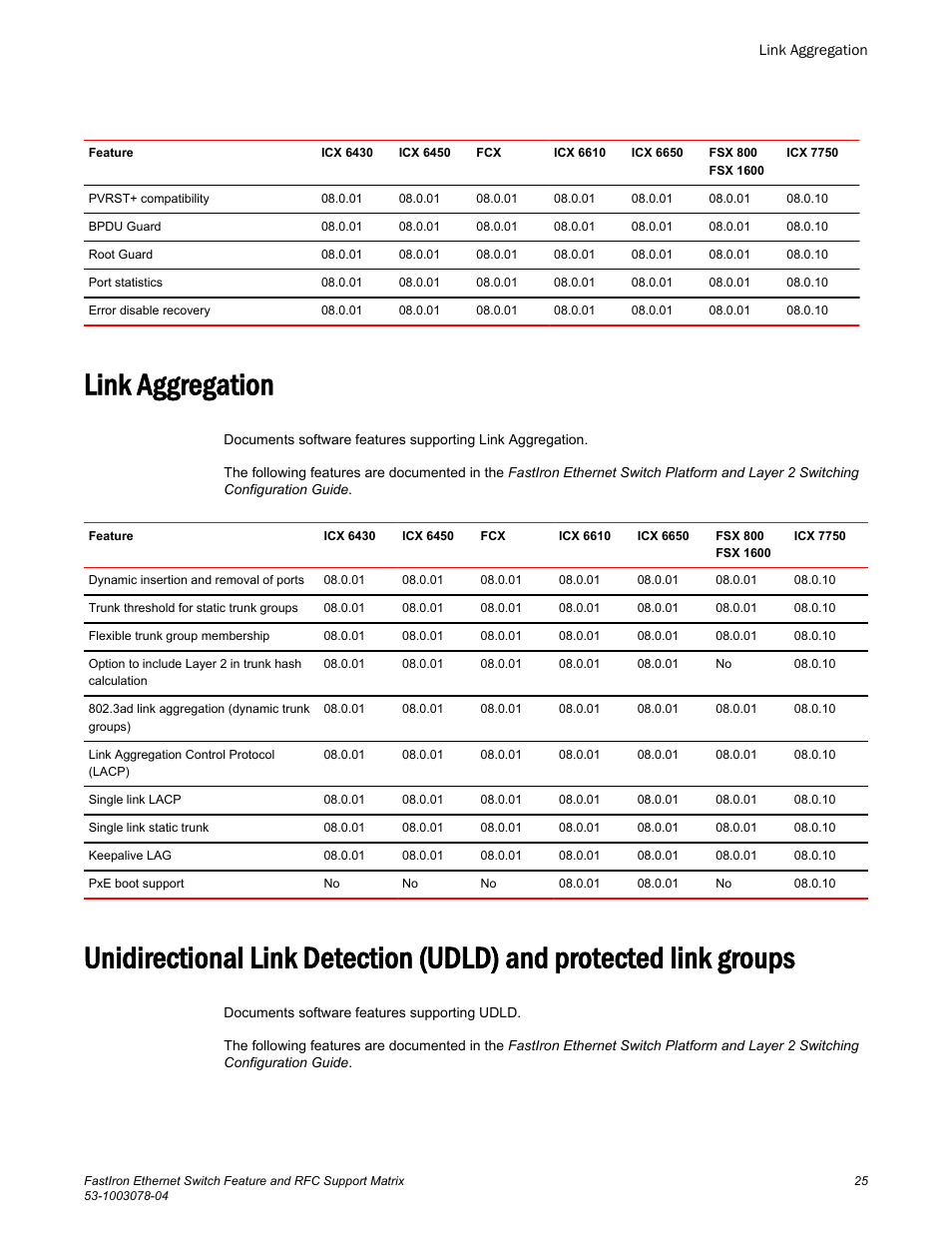 Link aggregation | Brocade FastIron Ethernet Switch Feature and RFC Support Matrix User Manual | Page 25 / 66