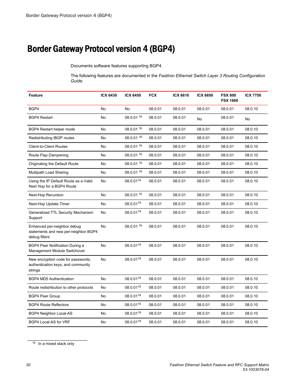 Border gateway protocol version 4 (bgp4) | Brocade FastIron Ethernet Switch Feature and RFC Support Matrix User Manual | Page 30 / 66