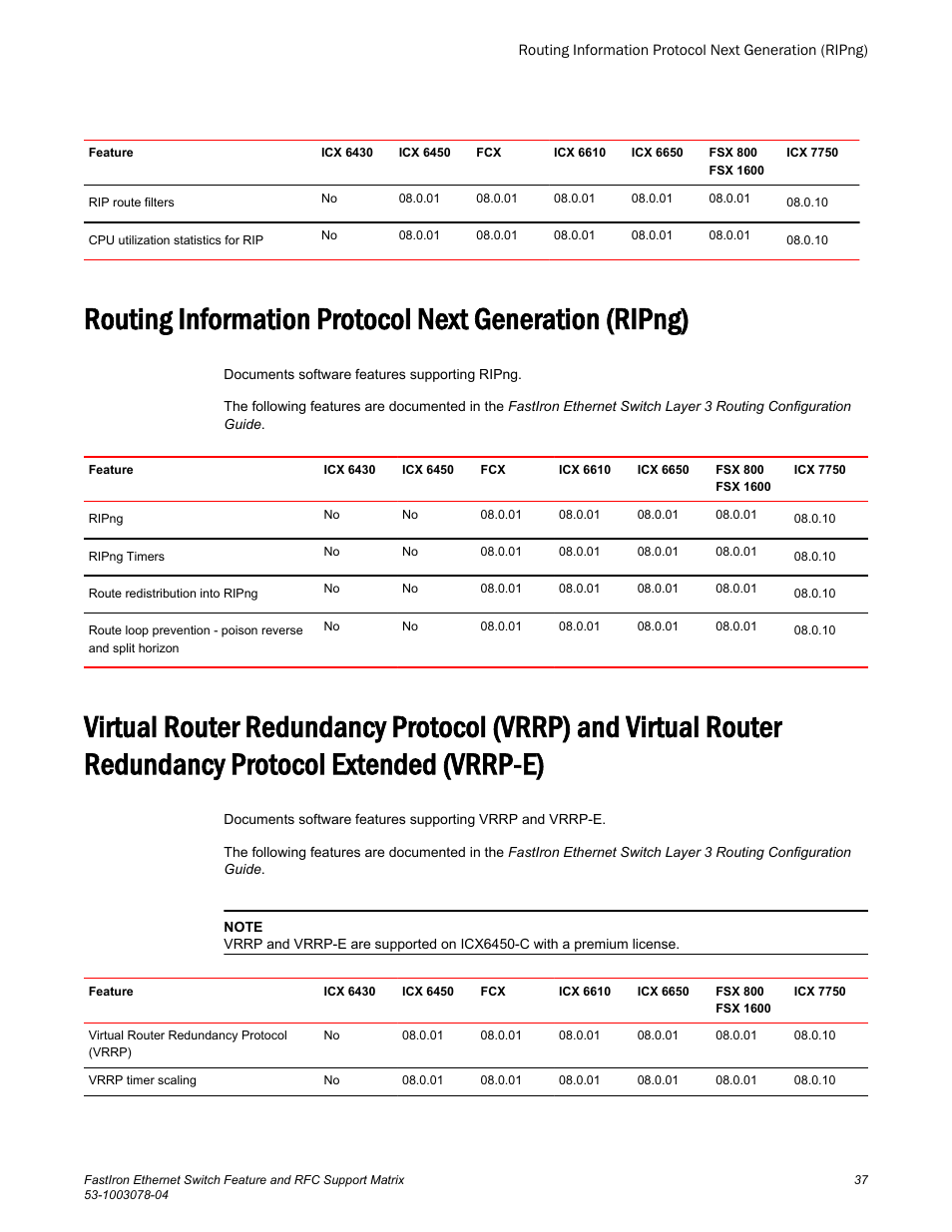 Redundancy protocol extended (vrrp-e), Protocol extended (vrrp-e) | Brocade FastIron Ethernet Switch Feature and RFC Support Matrix User Manual | Page 37 / 66