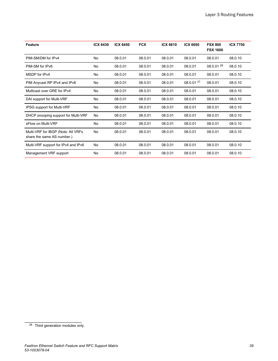 Brocade FastIron Ethernet Switch Feature and RFC Support Matrix User Manual | Page 39 / 66