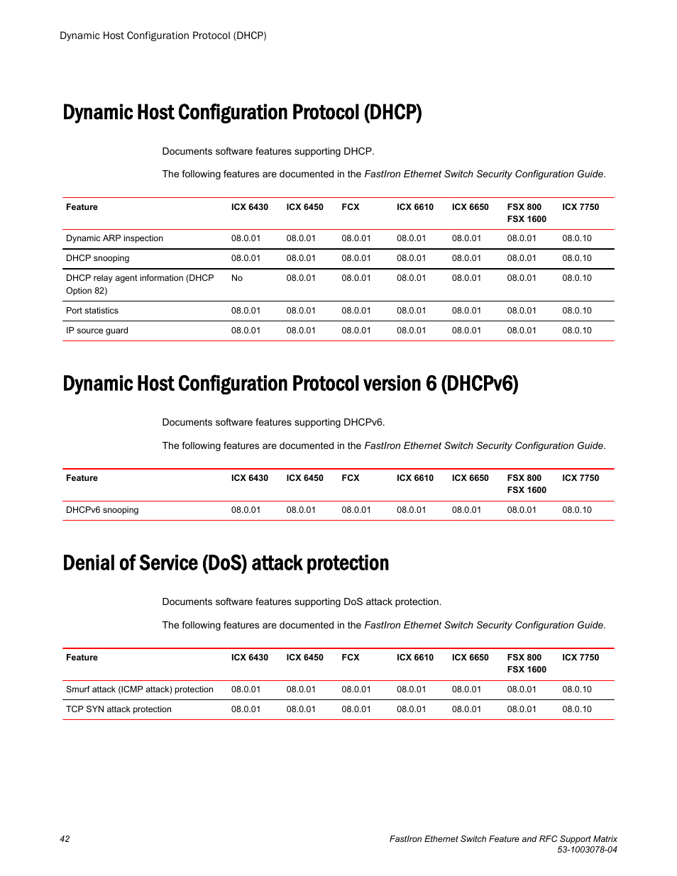 Dynamic host configuration protocol (dhcp), Denial of service (dos) attack protection | Brocade FastIron Ethernet Switch Feature and RFC Support Matrix User Manual | Page 42 / 66