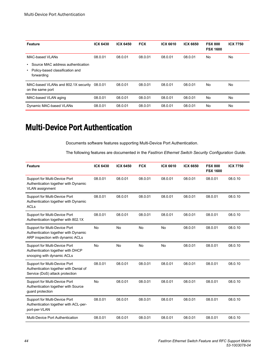 Multi-device port authentication | Brocade FastIron Ethernet Switch Feature and RFC Support Matrix User Manual | Page 44 / 66