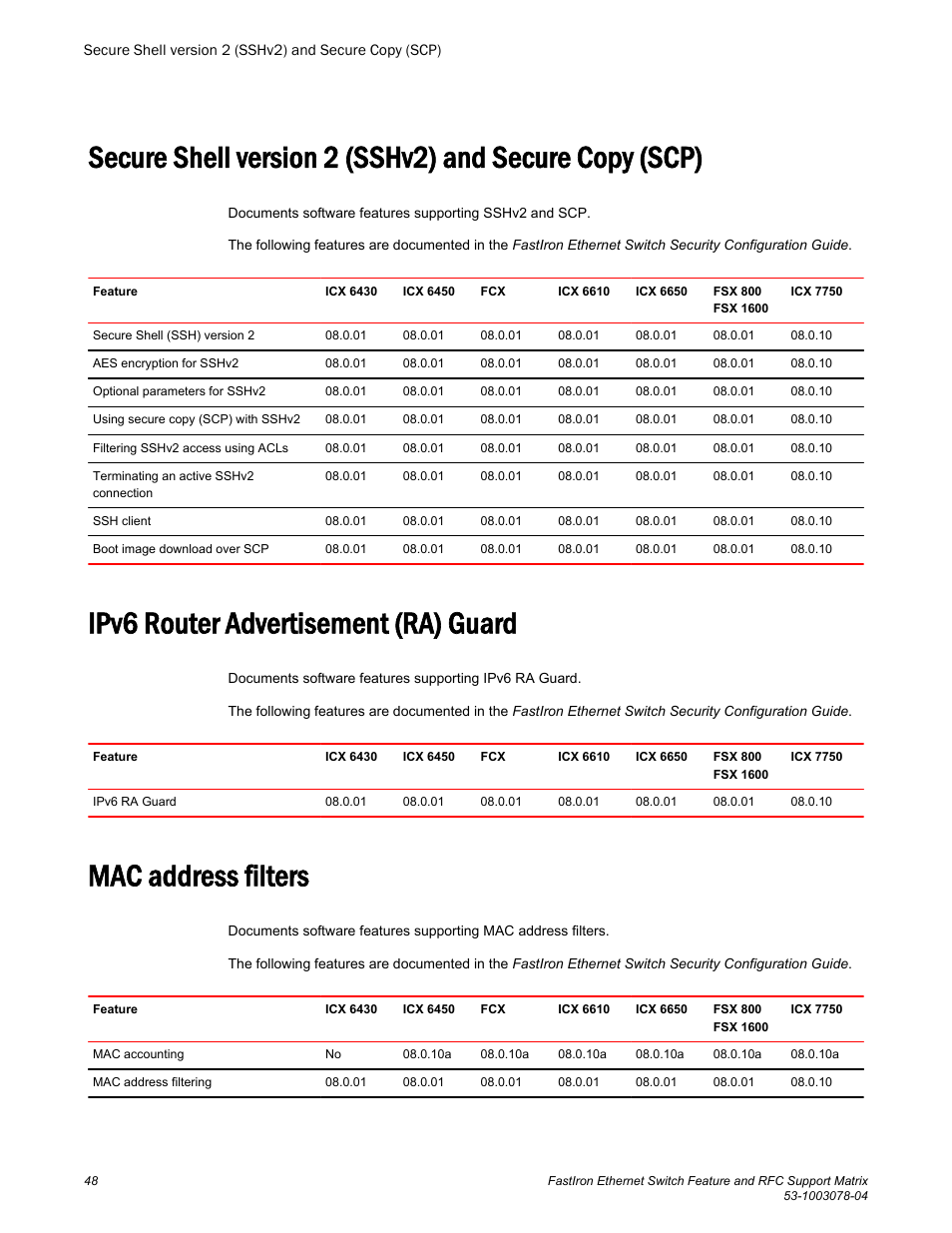 Ipv6 router advertisement (ra) guard, Mac address filters | Brocade FastIron Ethernet Switch Feature and RFC Support Matrix User Manual | Page 48 / 66
