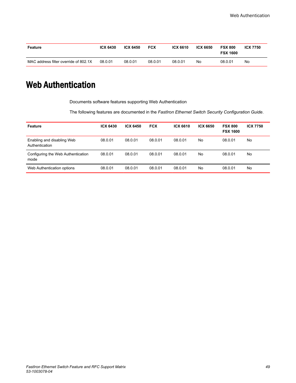 Web authentication | Brocade FastIron Ethernet Switch Feature and RFC Support Matrix User Manual | Page 49 / 66