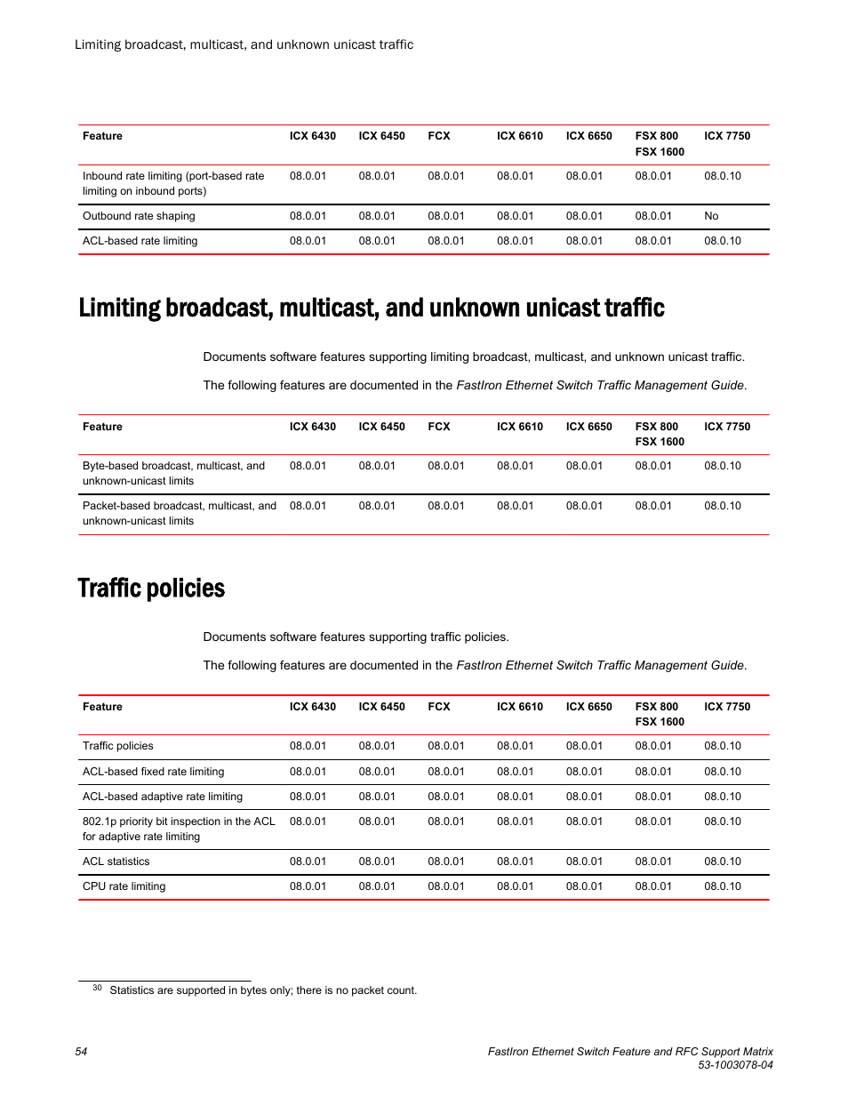 Traffic policies | Brocade FastIron Ethernet Switch Feature and RFC Support Matrix User Manual | Page 54 / 66