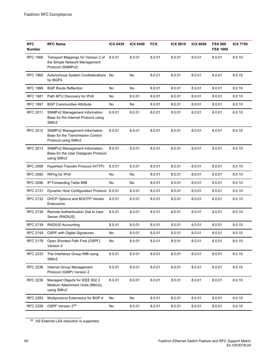 Brocade FastIron Ethernet Switch Feature and RFC Support Matrix User Manual | Page 60 / 66