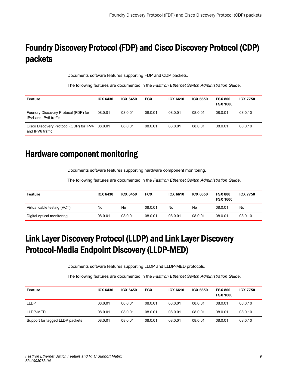 Hardware component monitoring, Packets, Protocol-media endpoint discovery (lldp-med) | Endpoint discovery (lldp-med) | Brocade FastIron Ethernet Switch Feature and RFC Support Matrix User Manual | Page 9 / 66