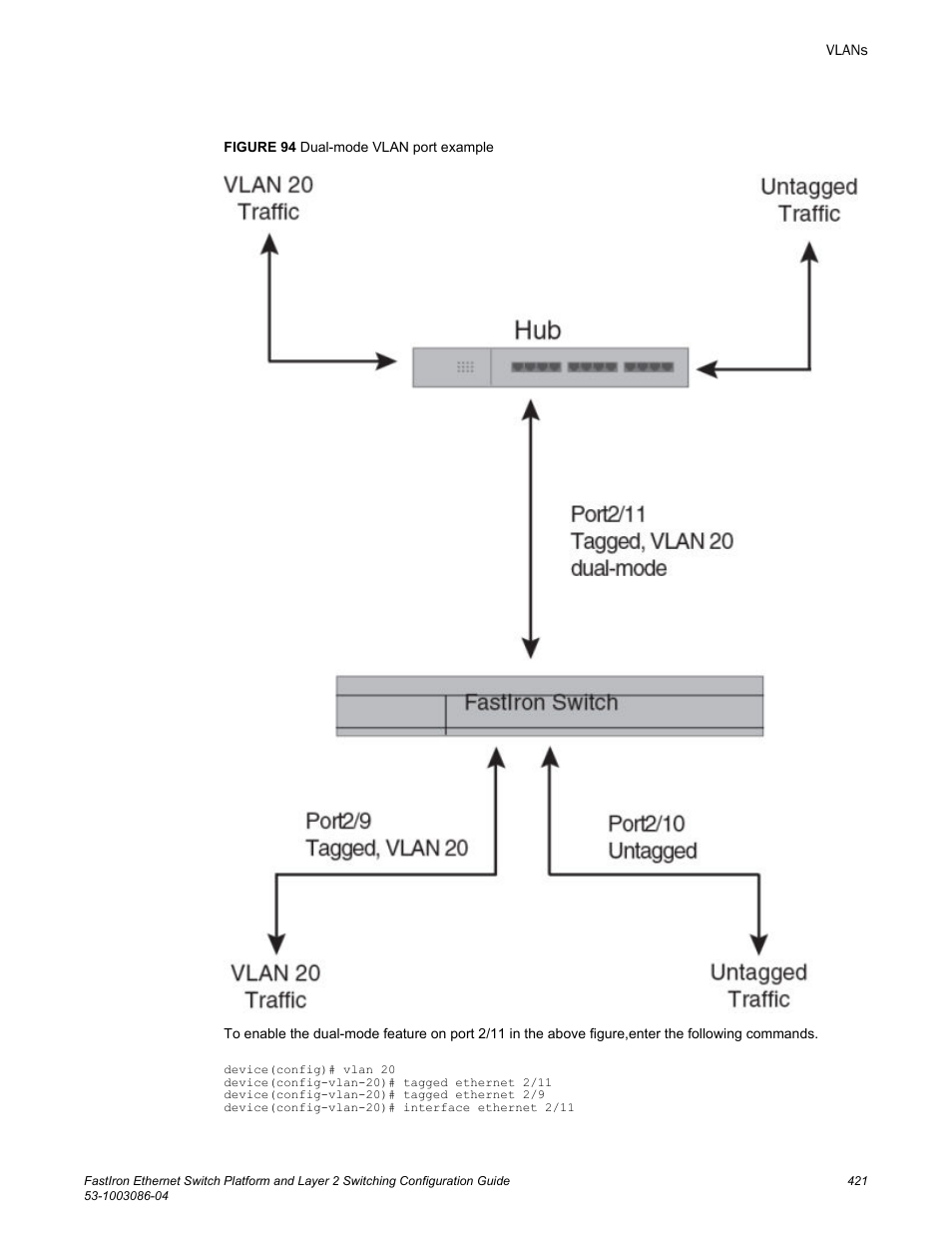 Brocade FastIron Ethernet Switch Platform and Layer 2 Switching Configuration Guide User Manual | Page 421 / 454