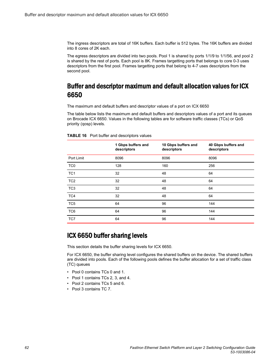 Icx 6650 buffer sharing levels, Icx 6650 | Brocade FastIron Ethernet Switch Platform and Layer 2 Switching Configuration Guide User Manual | Page 62 / 454