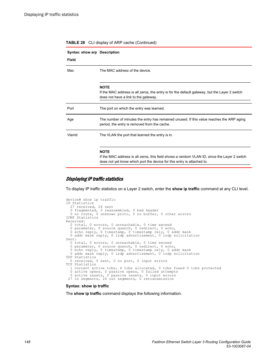 Displaying ip traffic statistics | Brocade FastIron Ethernet Switch Layer 3 Routing Configuration Guide User Manual | Page 148 / 672