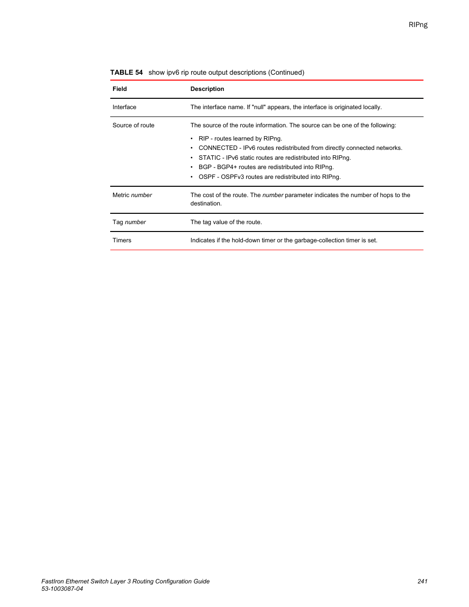 Brocade FastIron Ethernet Switch Layer 3 Routing Configuration Guide User Manual | Page 241 / 672