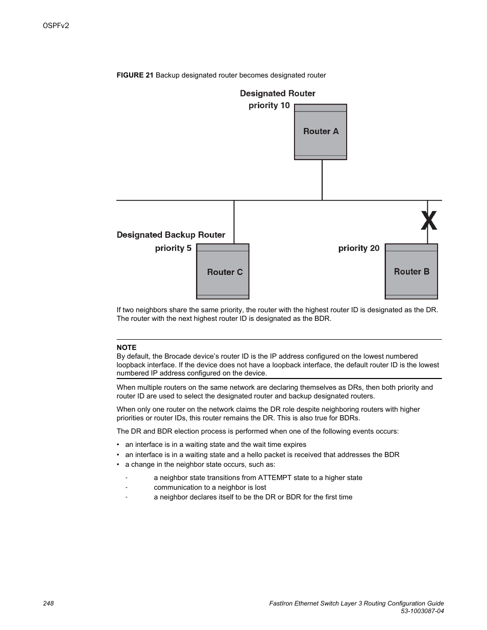 Brocade FastIron Ethernet Switch Layer 3 Routing Configuration Guide User Manual | Page 248 / 672