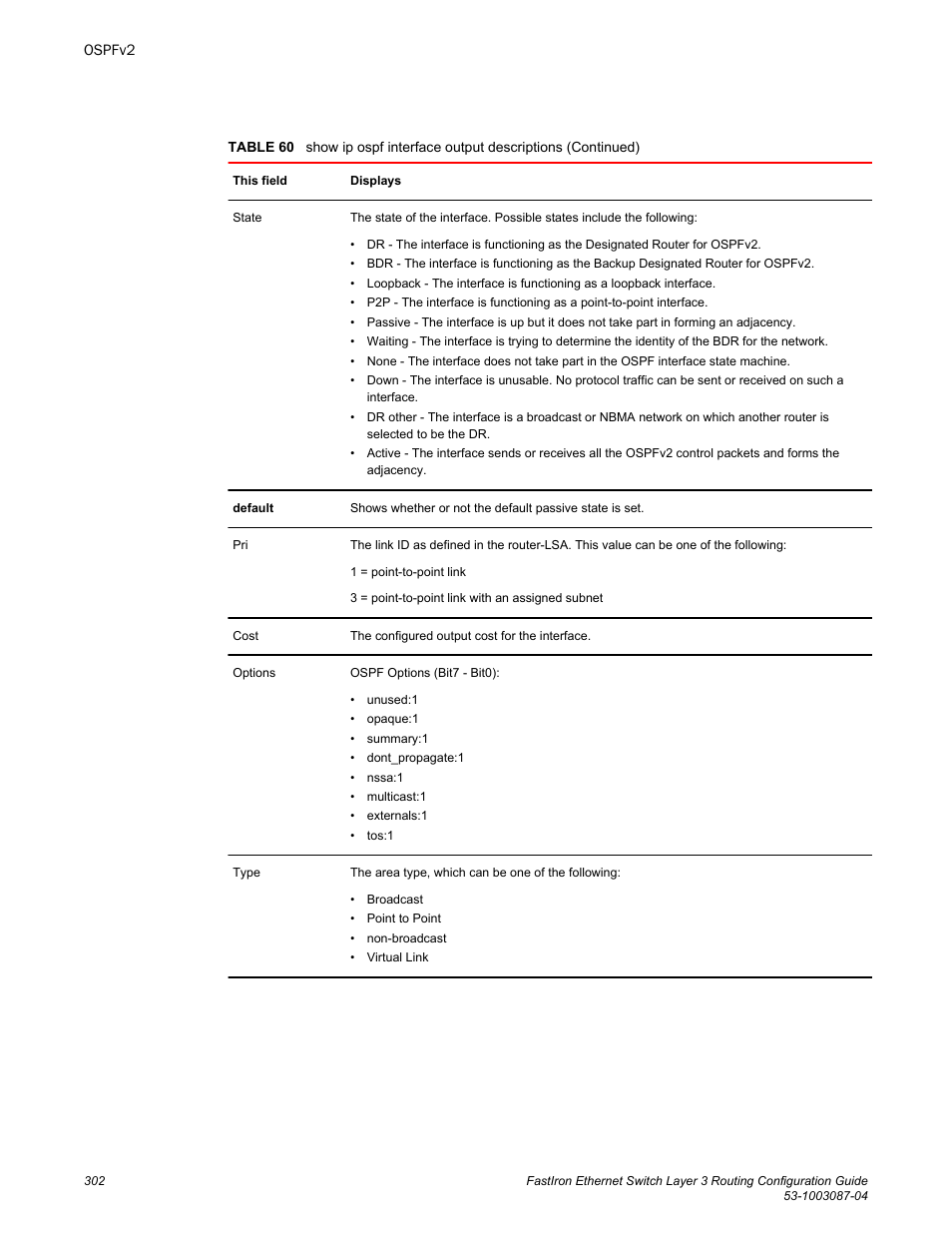 Brocade FastIron Ethernet Switch Layer 3 Routing Configuration Guide User Manual | Page 302 / 672
