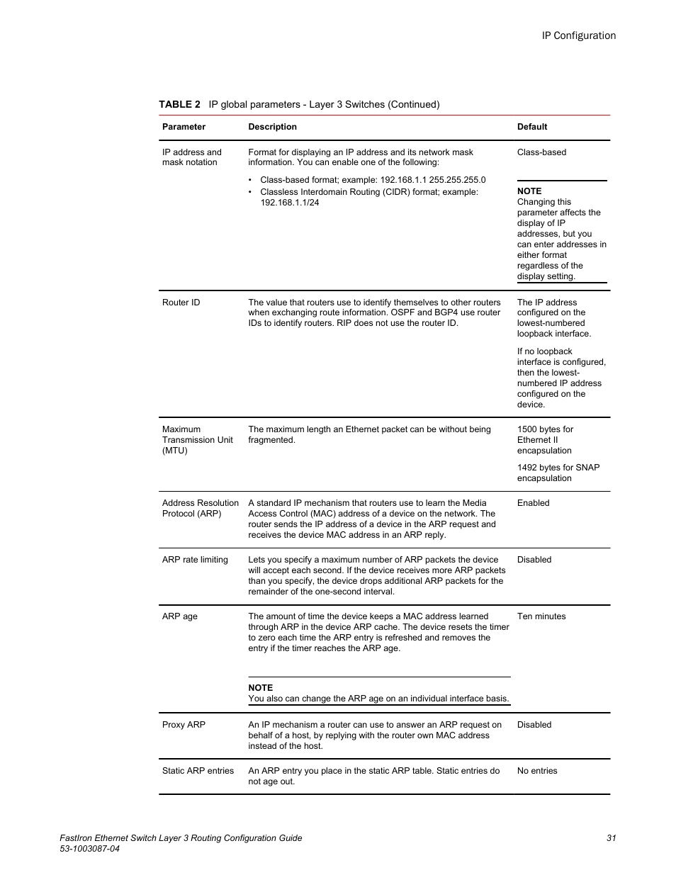 Brocade FastIron Ethernet Switch Layer 3 Routing Configuration Guide User Manual | Page 31 / 672