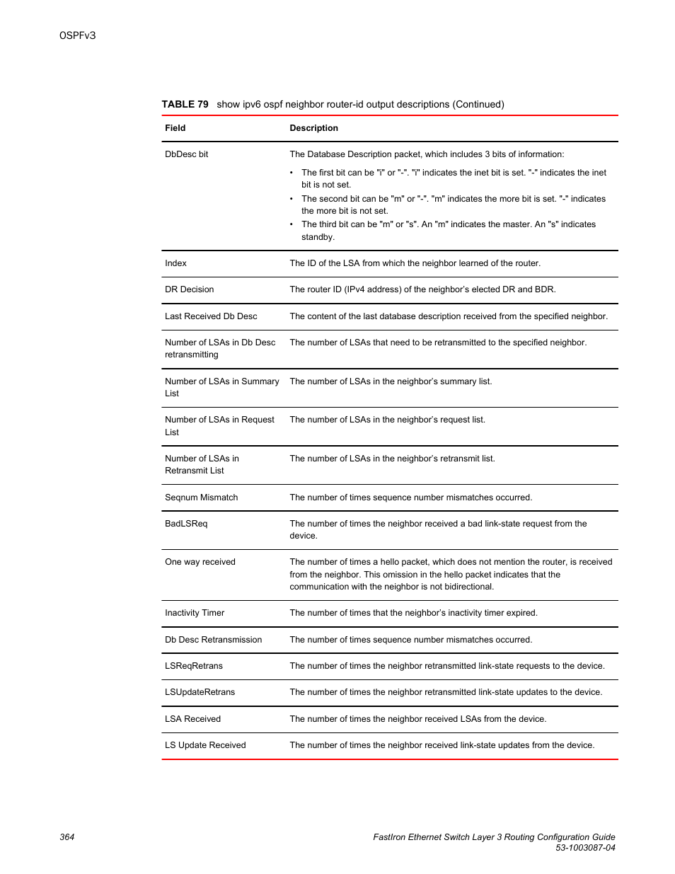 Brocade FastIron Ethernet Switch Layer 3 Routing Configuration Guide User Manual | Page 364 / 672