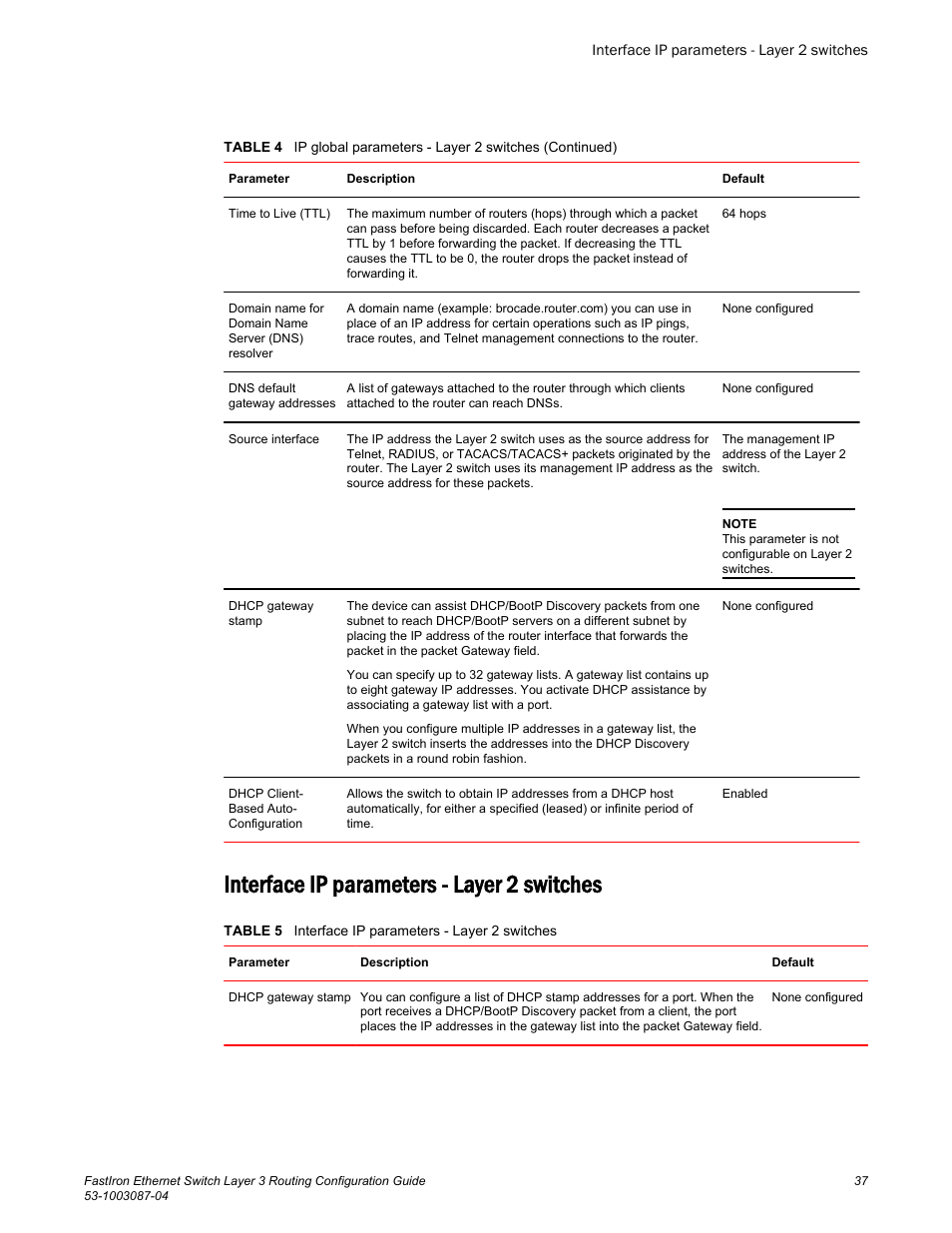 Interface ip parameters - layer 2 switches | Brocade FastIron Ethernet Switch Layer 3 Routing Configuration Guide User Manual | Page 37 / 672