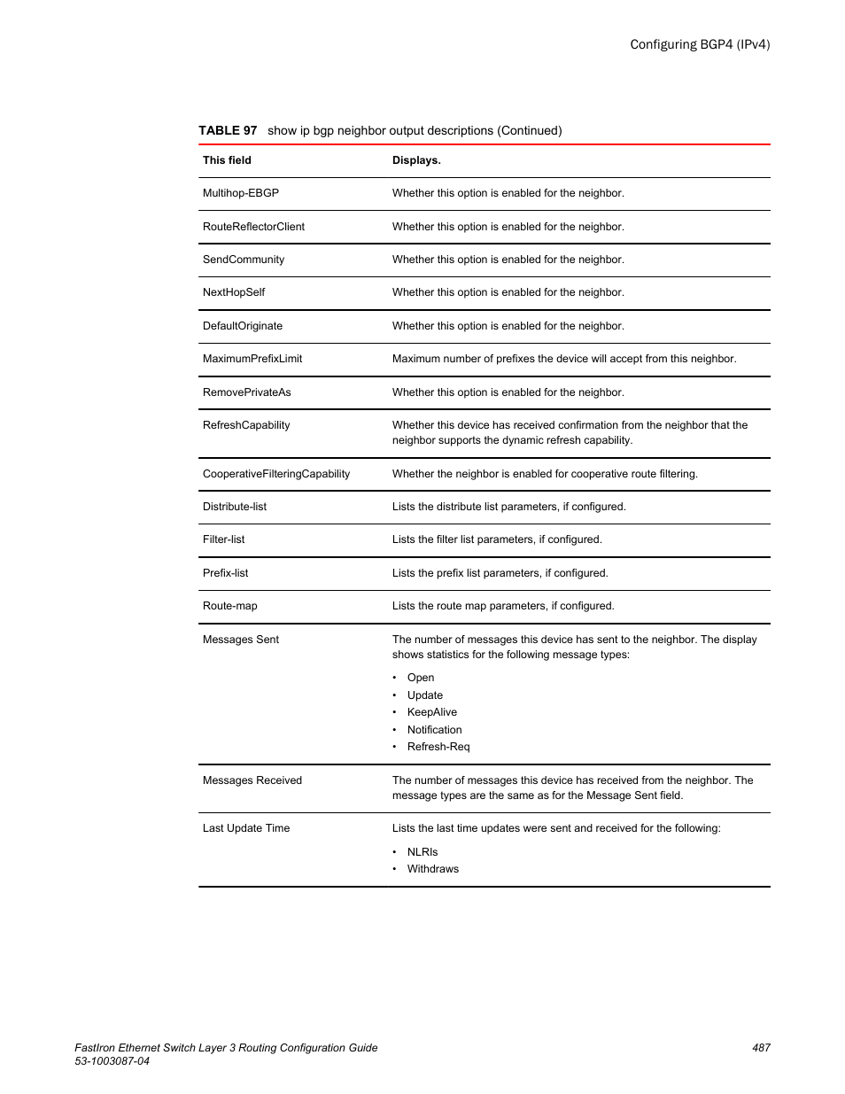 Brocade FastIron Ethernet Switch Layer 3 Routing Configuration Guide User Manual | Page 487 / 672