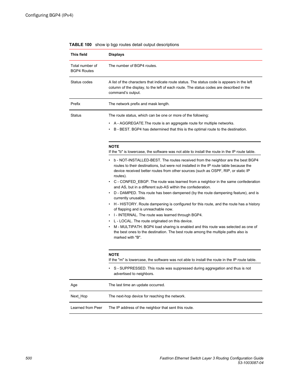 Brocade FastIron Ethernet Switch Layer 3 Routing Configuration Guide User Manual | Page 500 / 672
