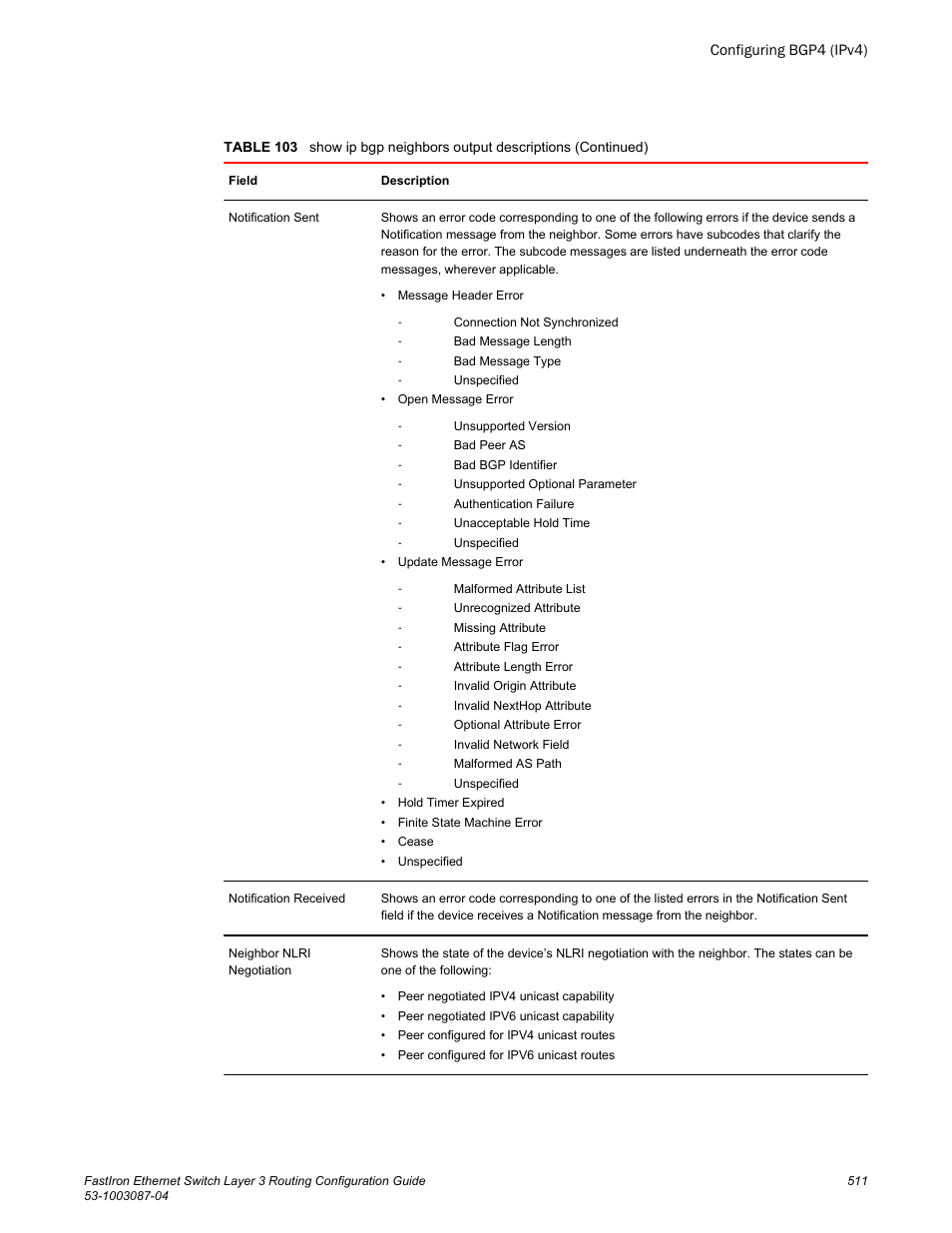 Brocade FastIron Ethernet Switch Layer 3 Routing Configuration Guide User Manual | Page 511 / 672