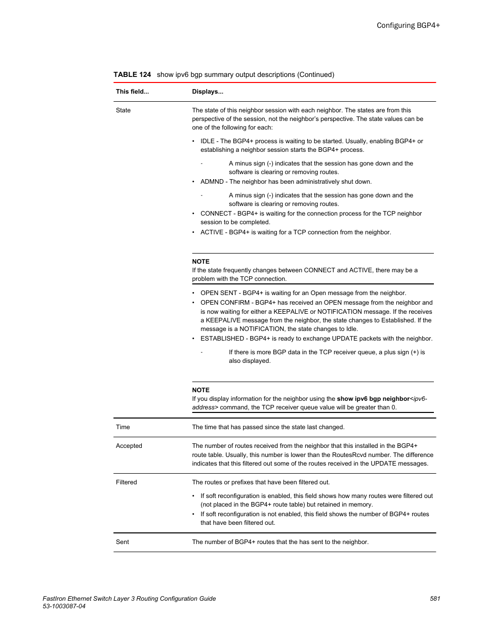 Brocade FastIron Ethernet Switch Layer 3 Routing Configuration Guide User Manual | Page 581 / 672