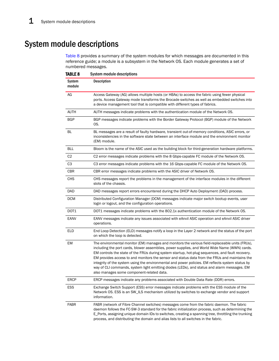 System module descriptions | Brocade Network OS Message Reference v4.1.1 User Manual | Page 40 / 478