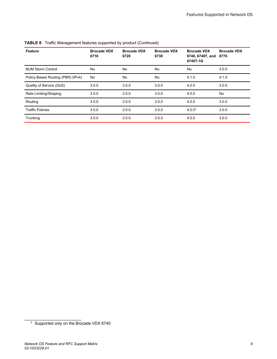 Brocade Network OS Feature and RFC Support Matrix User Manual | Page 11 / 16