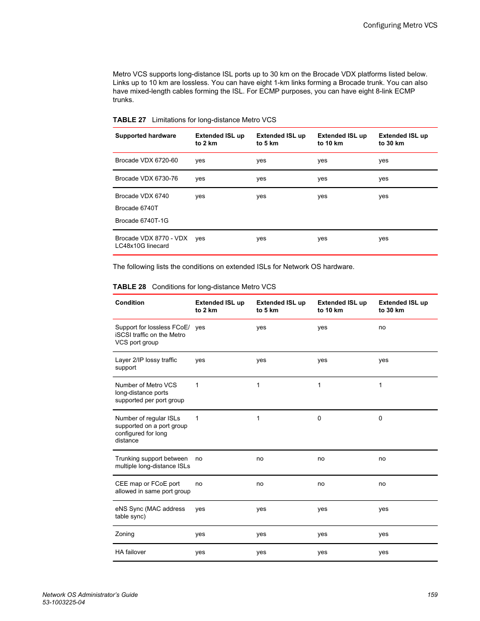Brocade Network OS Administrator’s Guide v4.1.1 User Manual | Page 159 / 748
