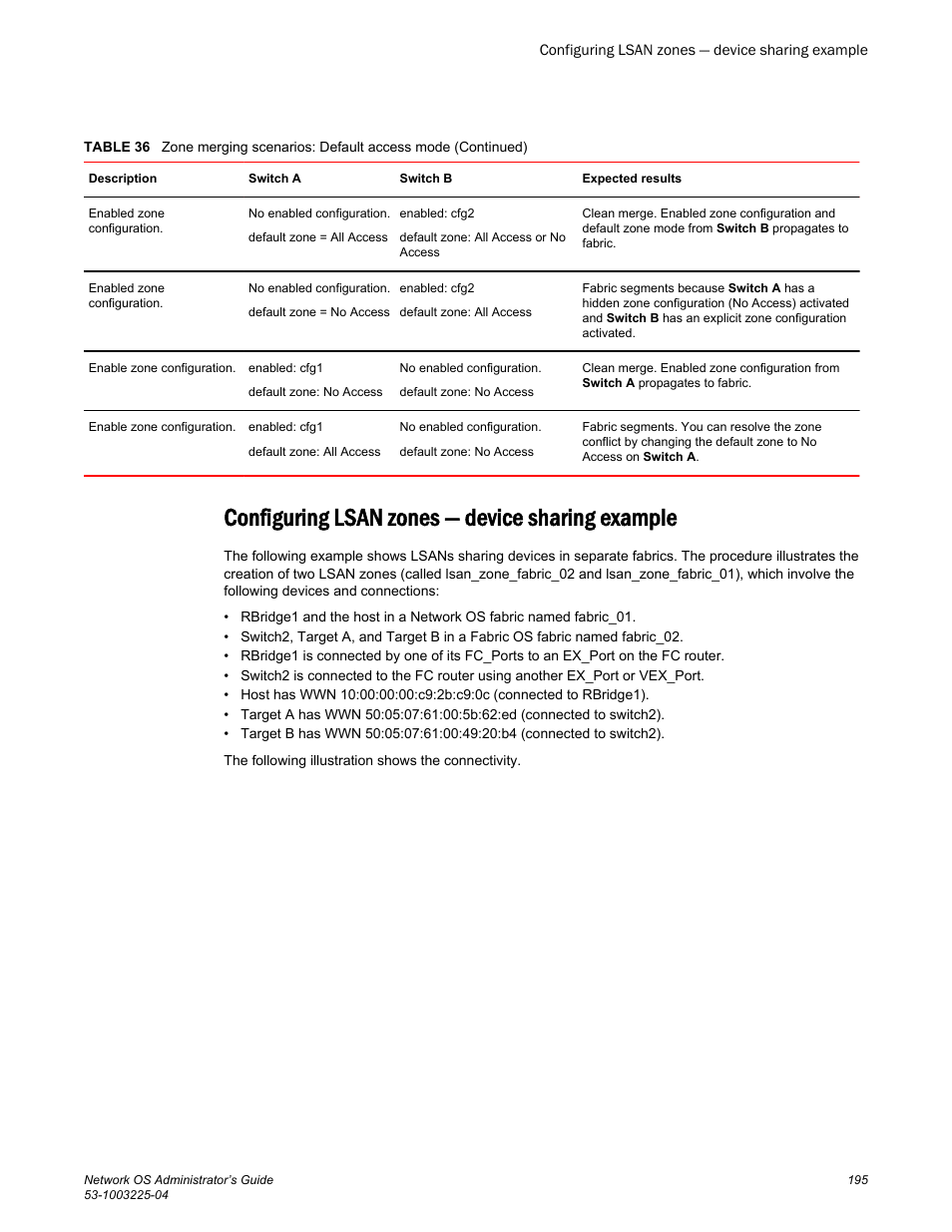 Configuring lsan zones — device sharing example | Brocade Network OS Administrator’s Guide v4.1.1 User Manual | Page 195 / 748