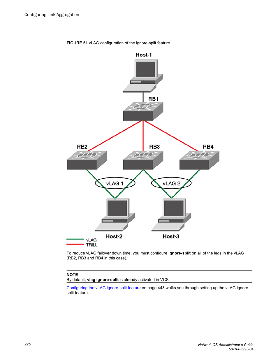 Brocade Network OS Administrator’s Guide v4.1.1 User Manual | Page 442 / 748