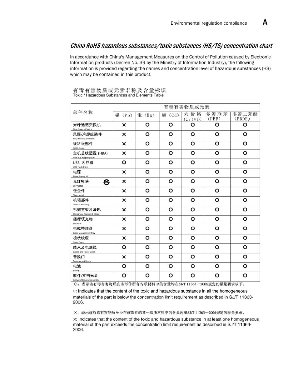 Brocade VDX 8770-4 Hardware Reference Manual User Manual | Page 117 / 132