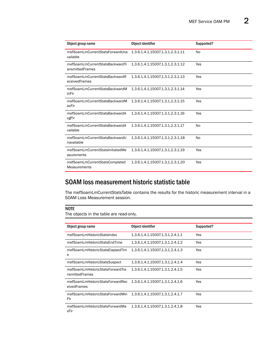 Soam loss measurement historic statistic table, Mefsoamlmhistoricstatsindex | Brocade Unified IP MIB Reference (Supporting FastIron Releases 07.5.00 and 08.0.10) User Manual | Page 107 / 771