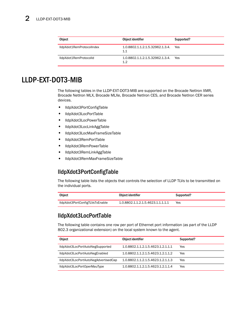 Lldpxdot1remprotocolindex, Lldpxdot1remprotocolid, Lldp-ext-dot3-mib | Lldpxdot3portconfigtable, Lldpxdot3portconfigtlvstxenable, Lldpxdot3locporttable, Lldpxdot3locportautonegsupported, Lldpxdot3locportautonegenabled, Lldpxdot3locportautonegadvertisedcap, Lldpxdot3locportopermautype | Brocade Unified IP MIB Reference (Supporting FastIron Releases 07.5.00 and 08.0.10) User Manual | Page 122 / 771