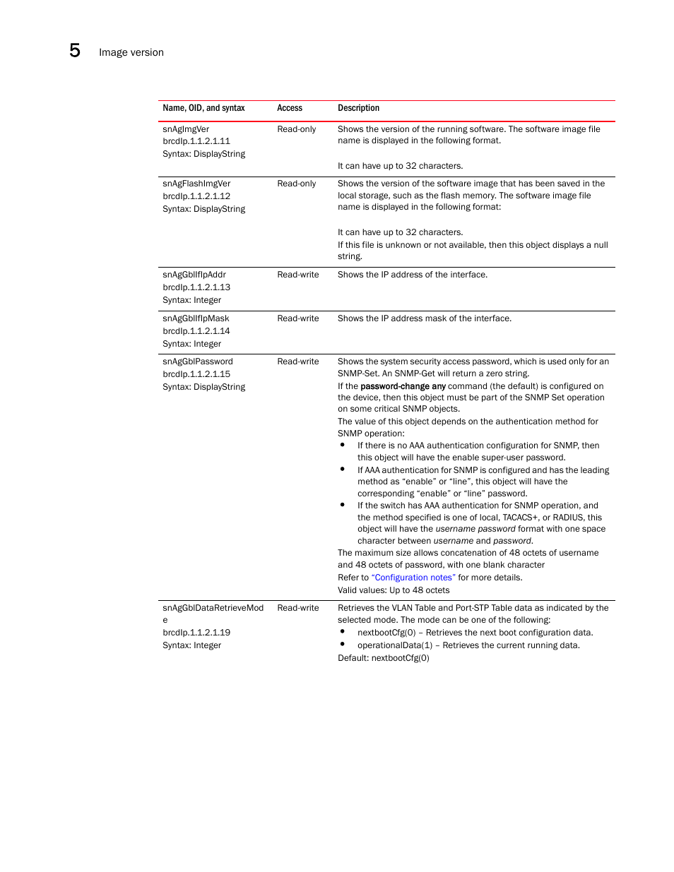 Snagimgver, Snagflashimgver, Snaggblifipaddr | Snaggblifipmask, Snaggblpassword, Snaggbldataretrievemod e | Brocade Unified IP MIB Reference (Supporting FastIron Releases 07.5.00 and 08.0.10) User Manual | Page 170 / 771