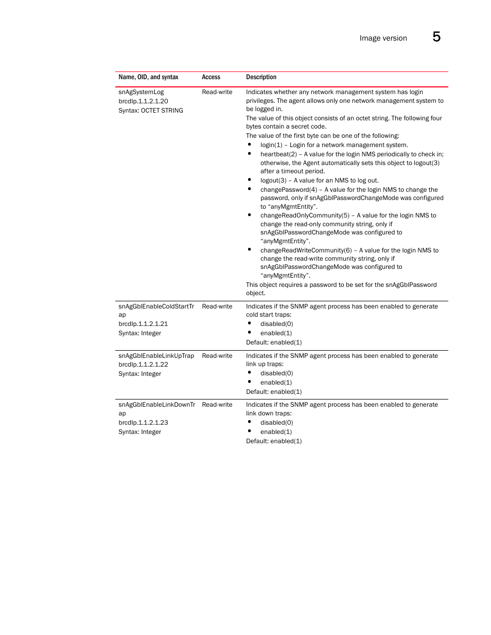 Snagsystemlog, Snaggblenablecoldstarttr ap, Snaggblenablelinkuptrap | Snaggblenablelinkdowntr ap | Brocade Unified IP MIB Reference (Supporting FastIron Releases 07.5.00 and 08.0.10) User Manual | Page 171 / 771