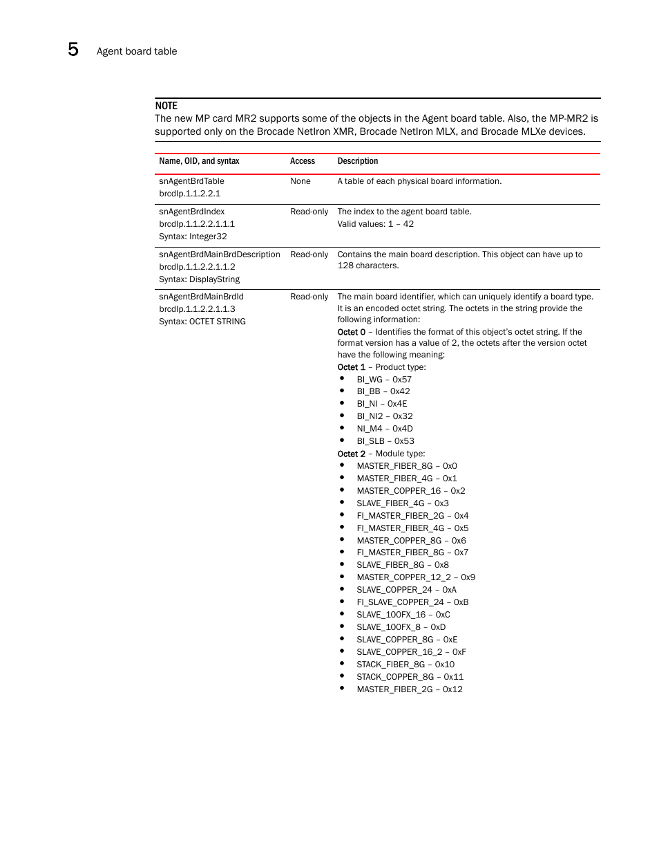 Snagentbrdtable, Snagentbrdindex, Snagentbrdmainbrddescription | Snagentbrdmainbrdid | Brocade Unified IP MIB Reference (Supporting FastIron Releases 07.5.00 and 08.0.10) User Manual | Page 178 / 771