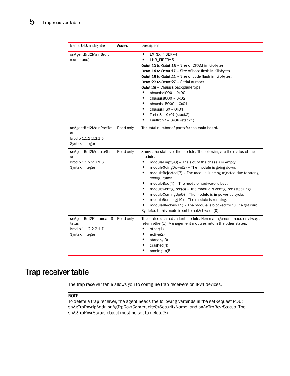 Snagentbrd2mainporttot al, Snagentbrd2modulestat us, Snagentbrd2redundants tatus | Trap receiver table | Brocade Unified IP MIB Reference (Supporting FastIron Releases 07.5.00 and 08.0.10) User Manual | Page 188 / 771