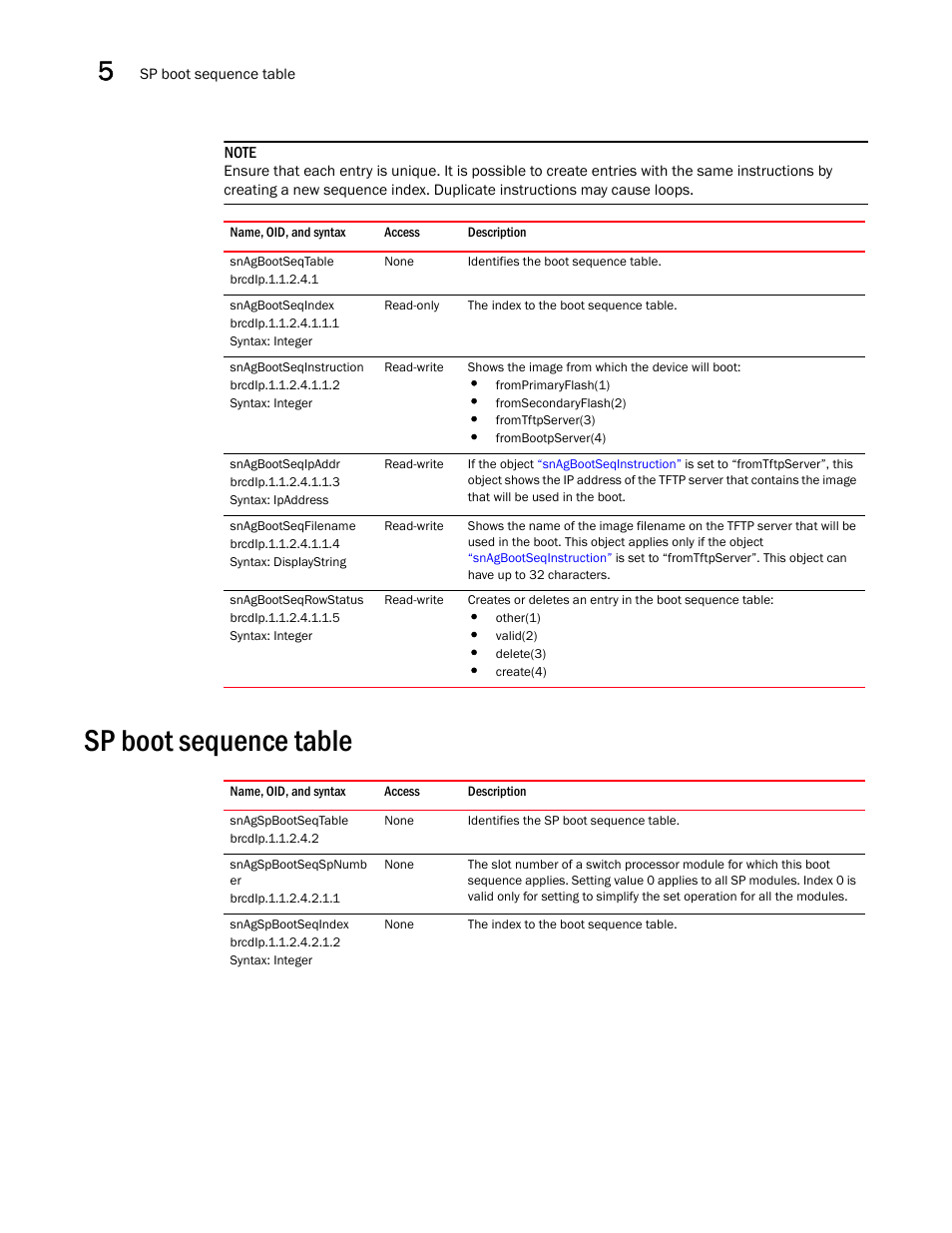 Snagbootseqtable, Snagbootseqindex, Snagbootseqinstruction | Snagbootseqipaddr, Snagbootseqfilename, Snagbootseqrowstatus, Sp boot sequence table, Snagspbootseqtable, Snagspbootseqspnumb er, Snagspbootseqindex | Brocade Unified IP MIB Reference (Supporting FastIron Releases 07.5.00 and 08.0.10) User Manual | Page 190 / 771